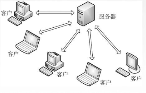 計算機(jī)網(wǎng)絡(luò)工程中的關(guān)鍵 應(yīng)用層