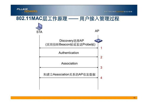 弱電工程中的VLAN基礎知識 計算機網(wǎng)絡的智能劃分
