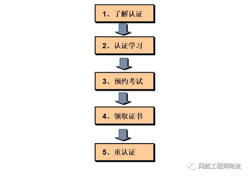 速看華為Datacom認證發布會 未來將培養大量工程師，網絡工程人必讀